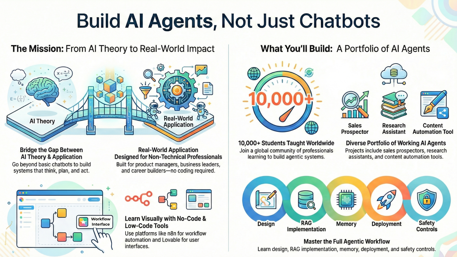 Build AI Agents - Not Chatbots