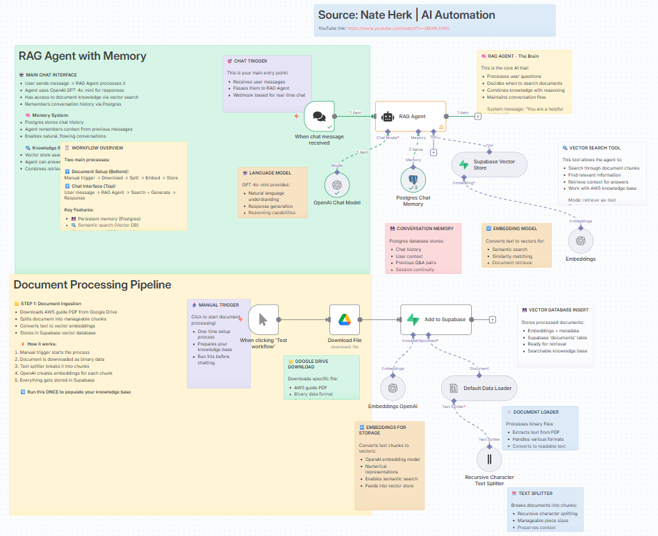 Supabase RAG Architecture